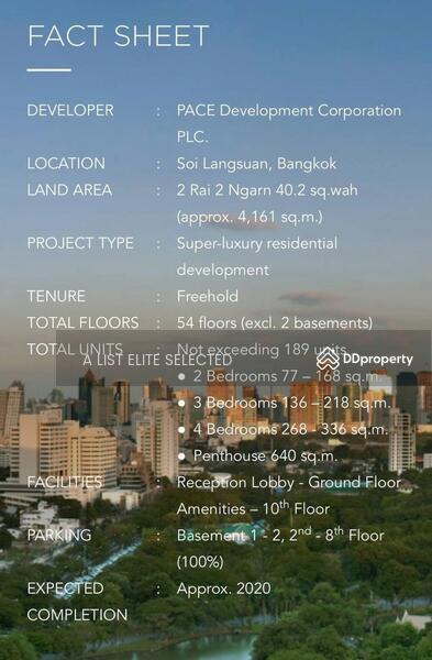 For Rent - Nimit Langsuan, Bangkok