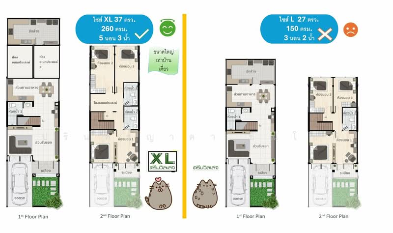 Dream Village Suanpak 32 : ดรีมวิลเลจ สวนผัก 32, นนทบุรี, ถนน อัจฉริยะประสิทธิ์, มหาสวัสดิ์, บางกรวย, นนทบุรี, 250 ตร.ม., ทาวน์เฮ้าส์ ขาย, โดย ปรินทร์ญาดา ชิณโชติ, 60169618 - DDproperty.com
