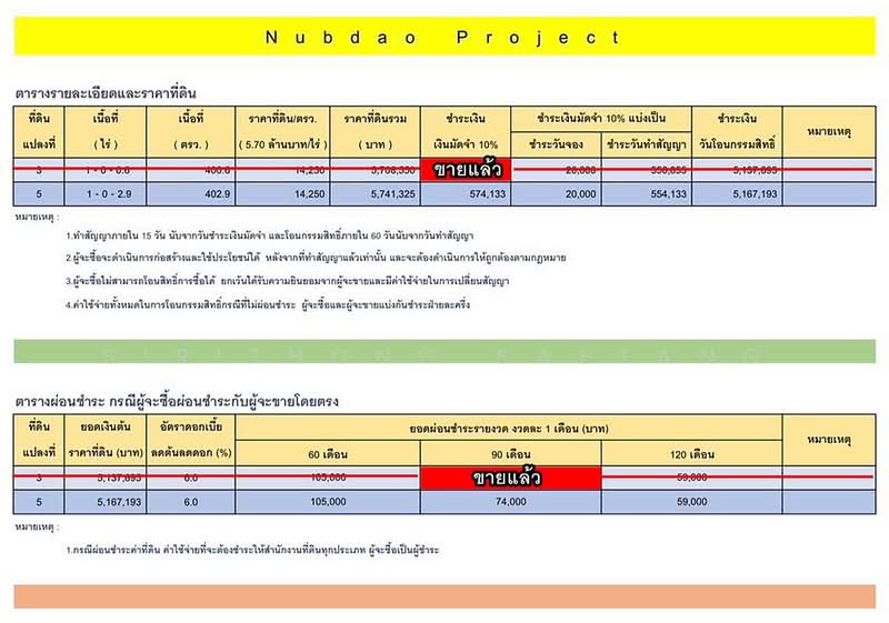 Land for sale in Pattaya, Soi Phonpraphanimit 34 Intersection 10, Nong Prue, Bang Lamung, Chonburi, Chon Buri (Pattaya), พรประภานิมิตร 34 แยก 10, Nong Pru, Bang Lamung (Pattaya), Chon Buri (Pattaya), , 1,716 sqm, Land For Sale, by Sirithong Saetang, 60240973 - DDproperty.com