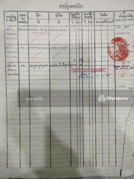 ขาย - ขายที่นาติดถนน ป่าโมกข์ อ่างทอง, อ่างทอง