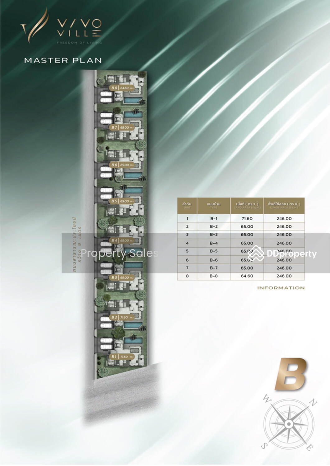 แผนผังโครงการ