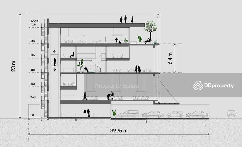 CORE Udomsuk by UNI Living, Bangkok, 47 Udom Suk 18, Bang Na, Bangkok, , , Shophouse For Sale, by Property Sales, 11117797 - DDproperty.com