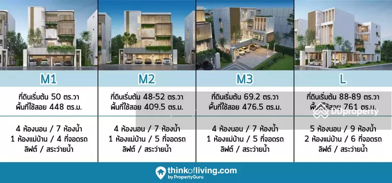 Crescenton Pinklao, Bangkok, 59, Bang Bamru, Bang Phlat, Bangkok, , , Single Detached House For Sale, by Property Sales, 11308604 - DDproperty.com