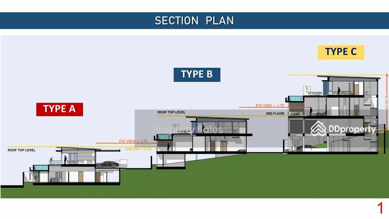 Paragon Villas : พารากอน วิลล่า, สุราษฎร์ธานี, Thaweeratpakdee Rd, บ่อผุด, เกาะสมุย, สุราษฎร์ธานี, , บ้านเดี่ยว ขาย, โดย Property Sales, 11055365 - DDproperty.com